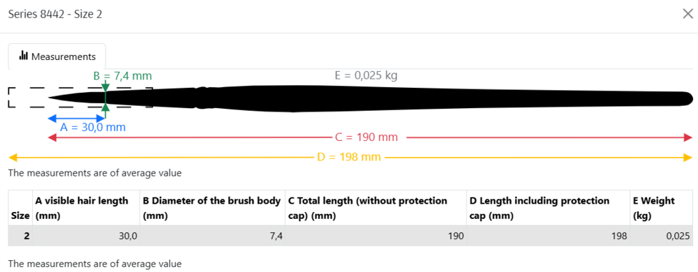 Een technische schets van een langwerpig rond penseel in het zwart, voorzien van gekleurde pijlen en afmetingen. De maattabel v