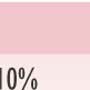 Gebrande Sienna 10% / Burnt Sienna 10% Caran d Ache Luminance 6901 Kleur 862
