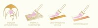 Vier minimalistische, gouden illustraties met roze kwaststreken die de specifieke toepassingen van de Manetti verguldlijm uitbe