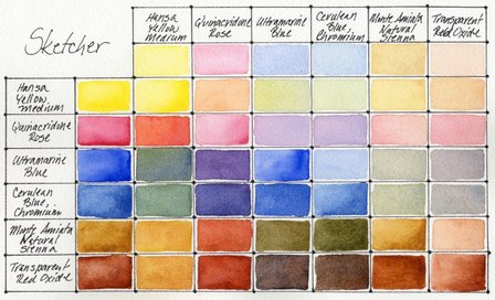 Sketcher Colors Set Daniel Smith 6 Halve napjes Aquarelverf / half pans Watercolour