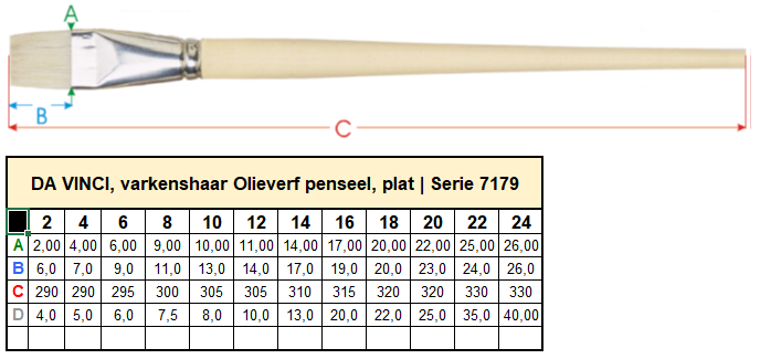 Migratie stap in Ronde Da Vinci Olie- Acrylverf penselen kopen? | Kunstburg.nl - Kunstburg