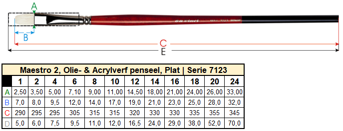 Maestro 2 Olie- & Acrylverf penselen van da Vinci kopen? | Kunstburg.nl