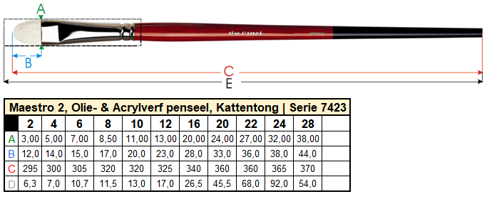 Maestro 2 Olie- & Acrylverf kattentong penselen van da Vinci kopen? | Kunstburg.nl