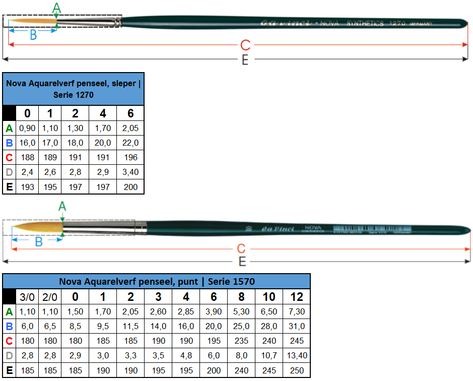 Nova Aquarel penselen serie 1270 en 1570 van Davinci. Te koop bij Kunstburg.nl