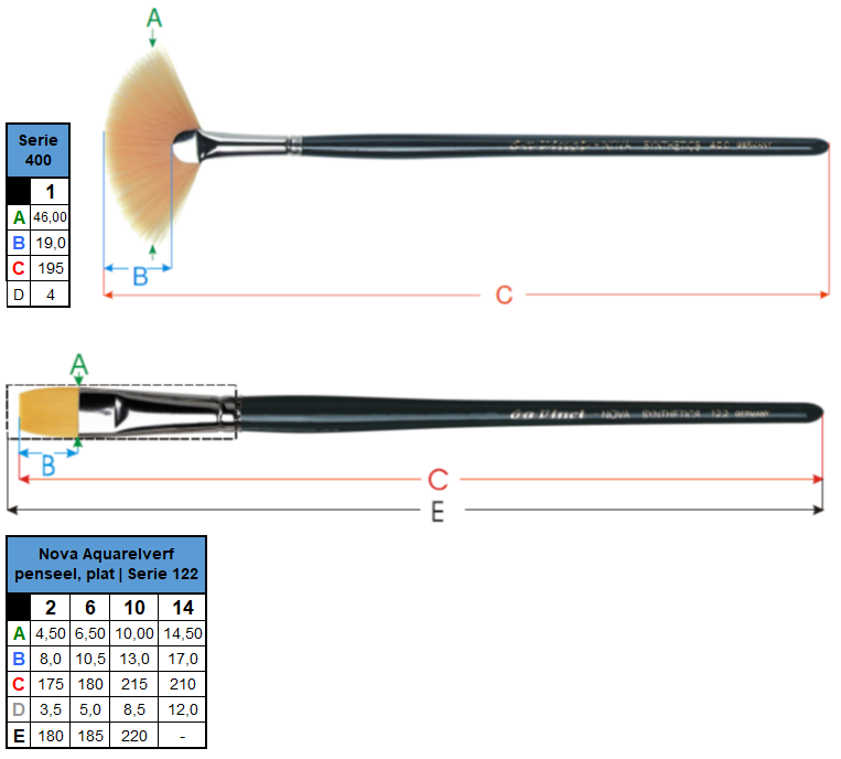 Nova Aquarel penselen serie 400 en 122 van Davinci. Te koop bij Kunstburg.nl