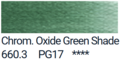 Chrom Oxide Green Shade van PanPastel Kleur 660.3